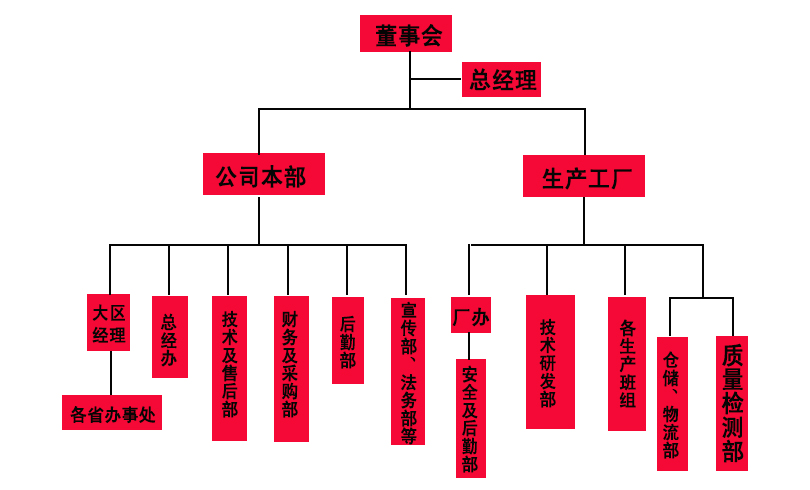 公司架構.jpg